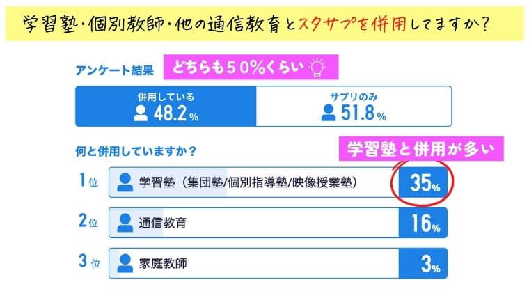 スタディサプリ中学講座と学習塾は併用すべき？