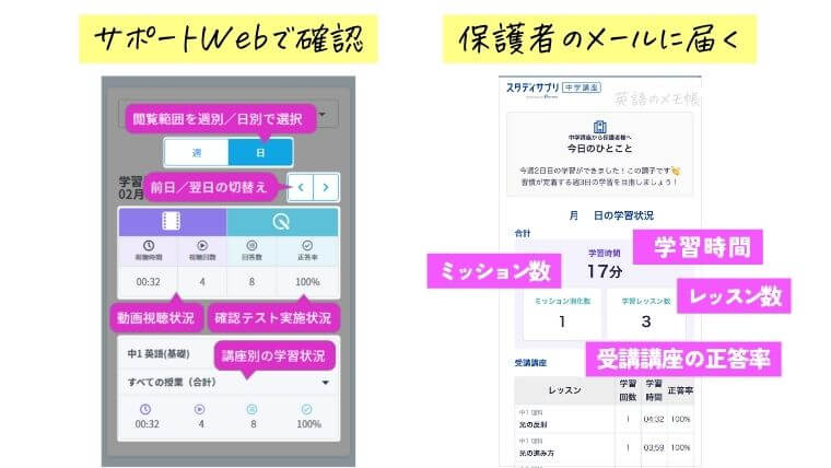 スタディサプリ中学講座まなレポの使い方