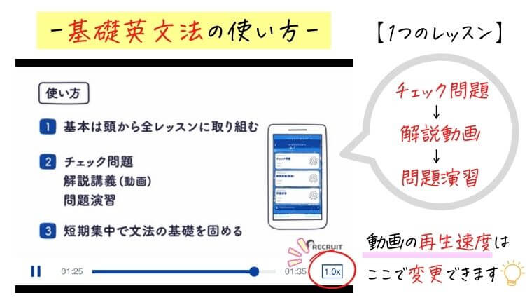 スタディサプリTOEIC基礎英文法の使い方