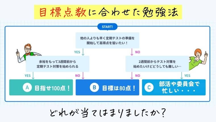 スタディサプリ中学講座の定期テスト対策講座の使い方