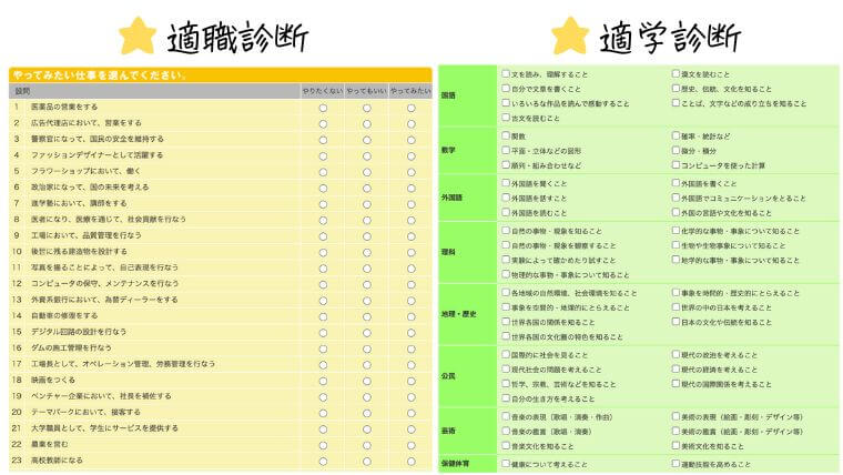 スタディサプリ進路の適職診断と適学診断